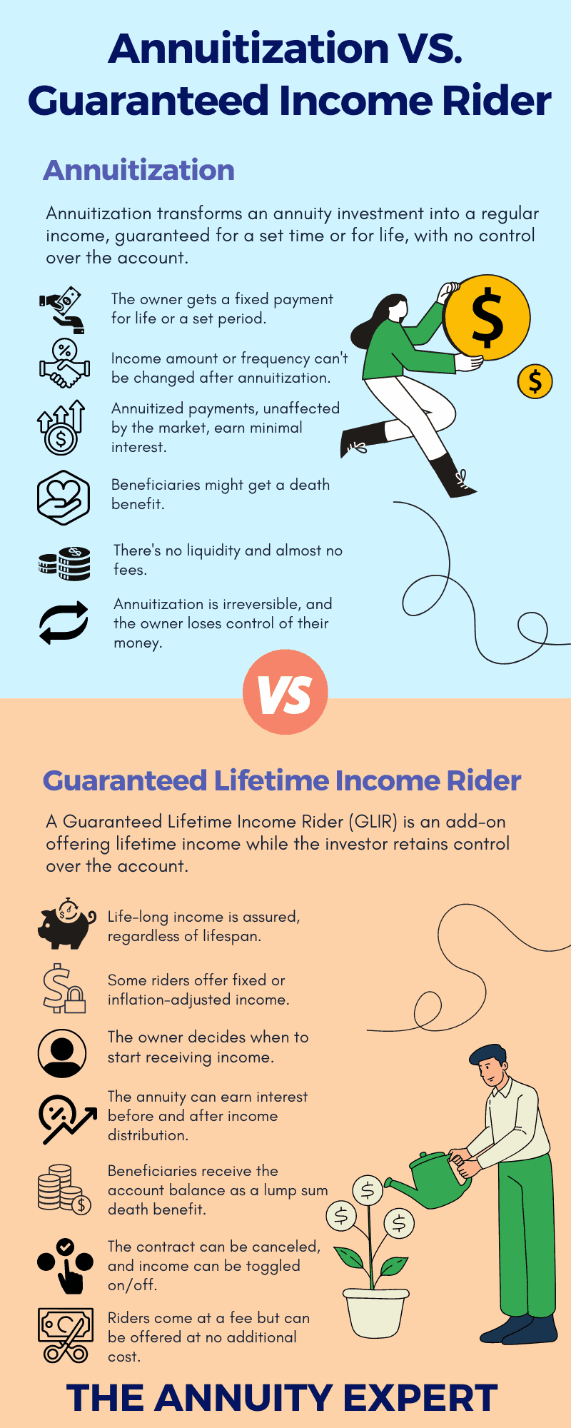TSP Calculator For Growth And TSP Annuity Calculator In Retirement