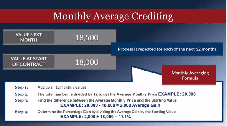 Retirement Annuity Monthly Average Crediting Method Annuity Watch