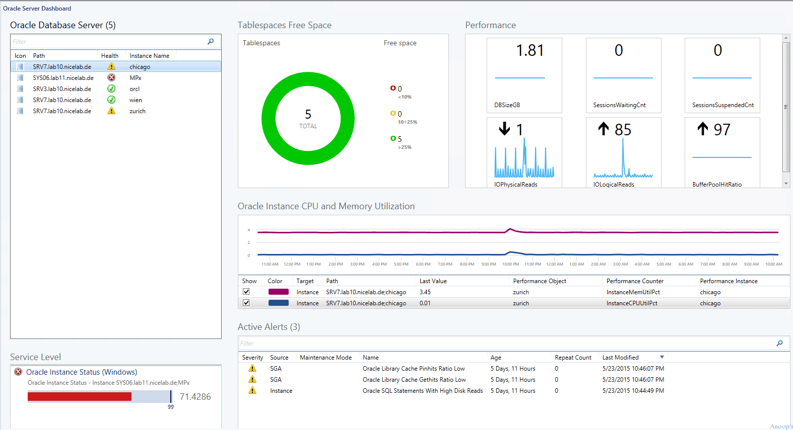 How To Monitor Oracle Infrastructure With OpsMgr HTMD Blog