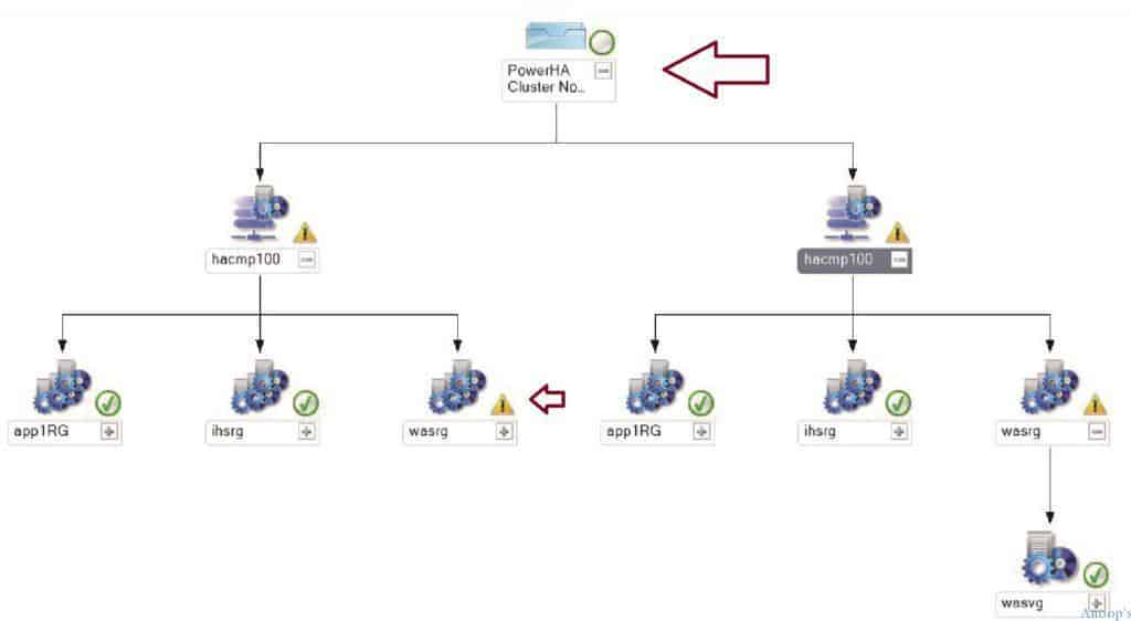How To Monitor IBM PowerHA Servers With OpsMgr HTMD Blog