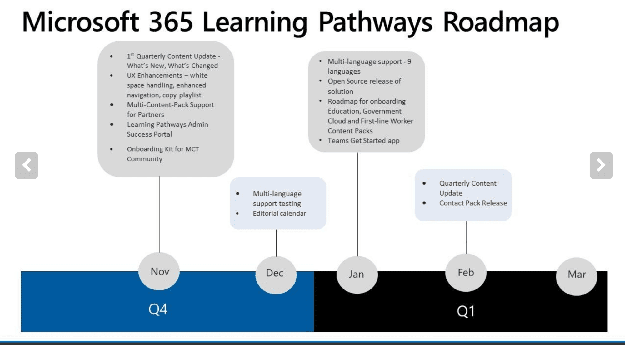 Update Microsoft 365 learning pathways Microsoft Docs
