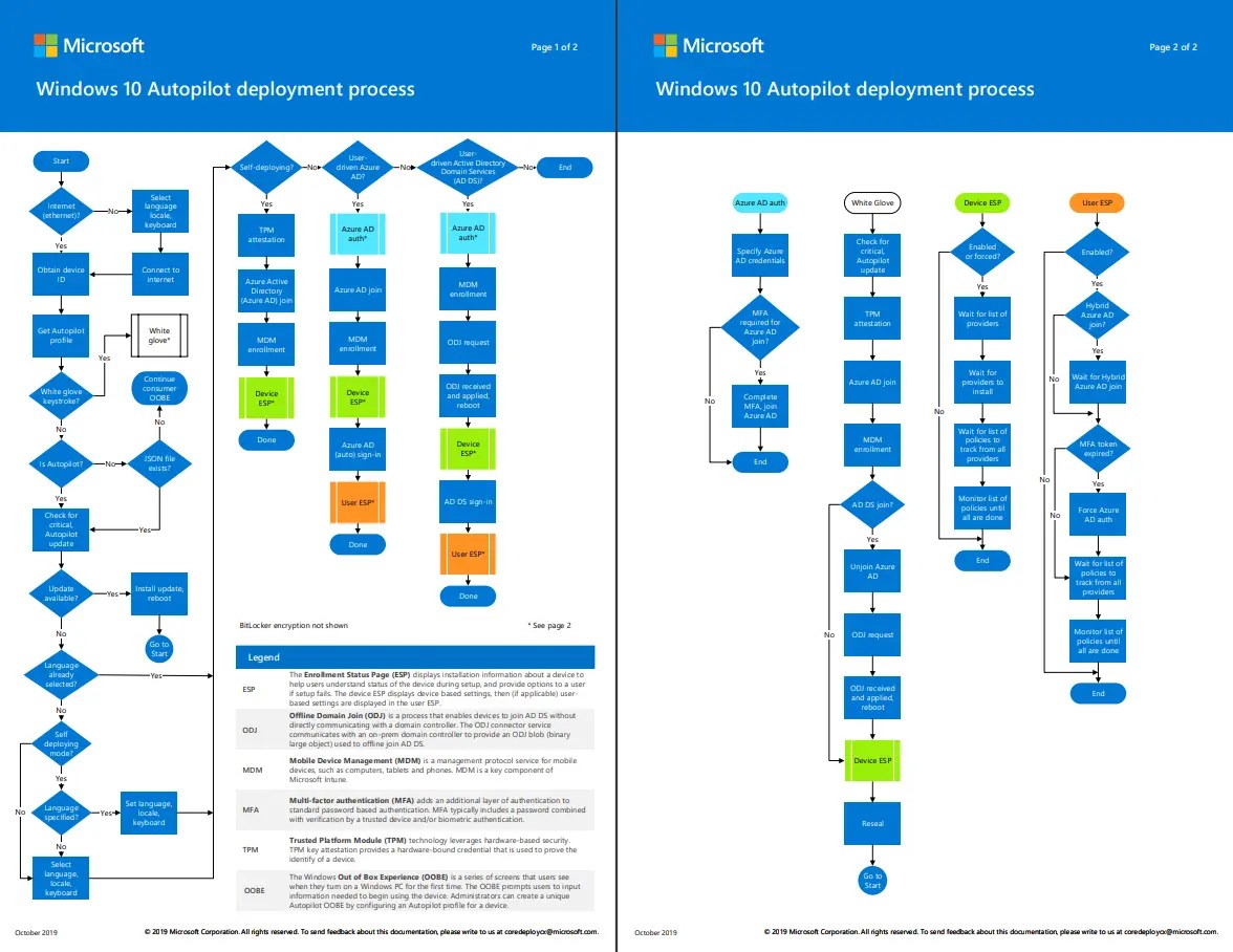 Windows Autopilot Scenario For Streamlined Modern Device Deployment