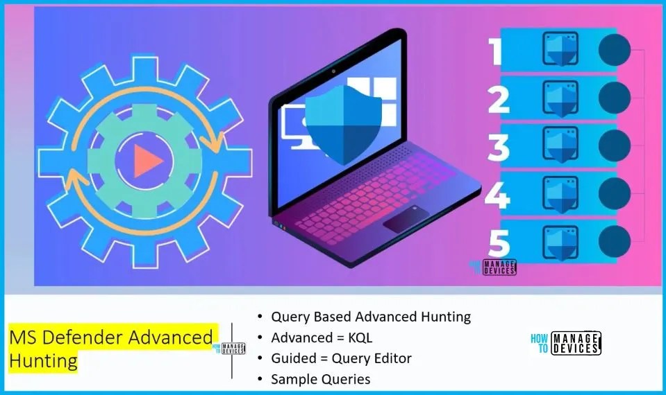 MS Defender Advanced Hunting Using KQL Queries HTMD Blog