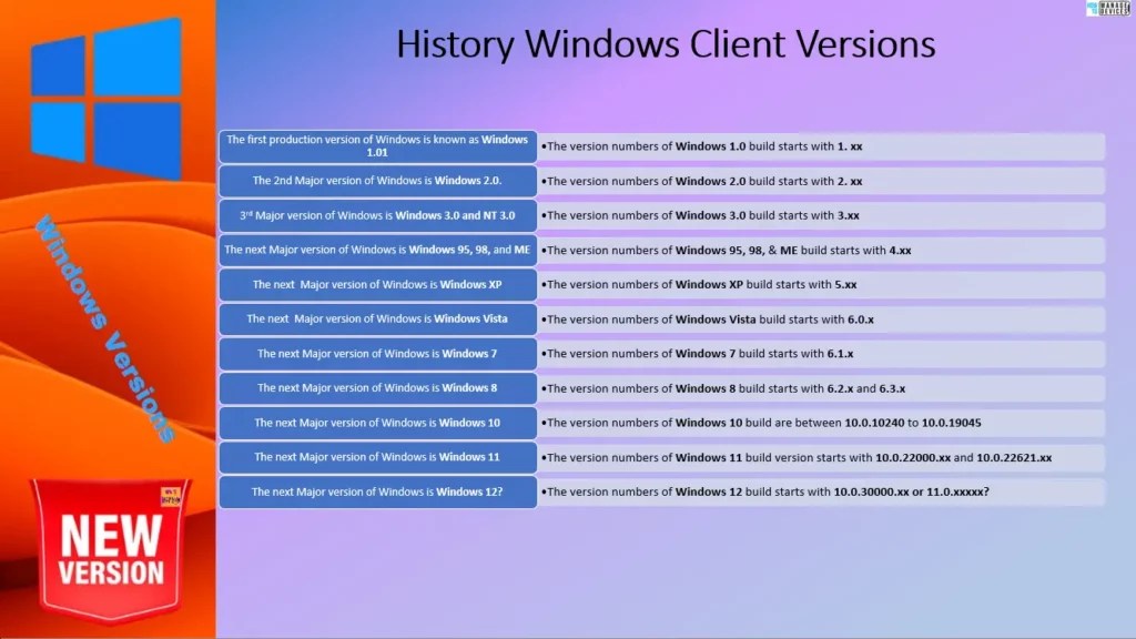 Windows Versions Structure Explained HTMD Blog
