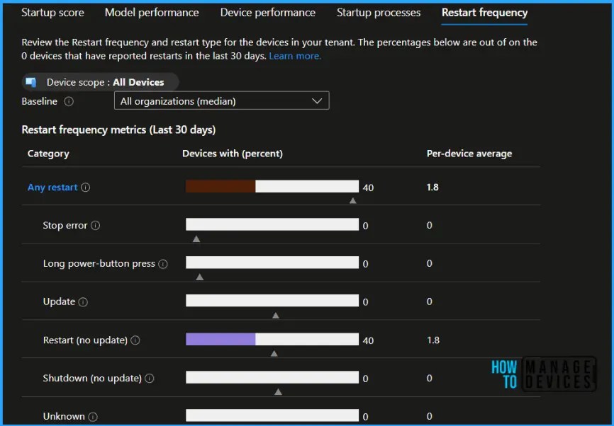 Get Windows Restart Frequency Insights from Intune Endpoint Analytics