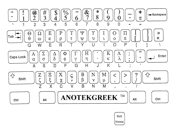Issue 70 softkeyboard Greek keyboard layout Android (f/w 1.5+) on