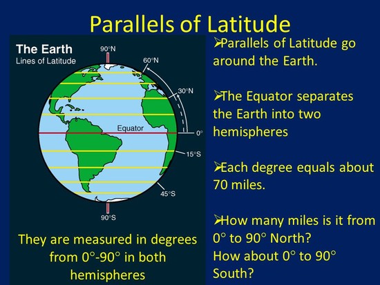 Famous How Many Miles Around The Earth Ideas