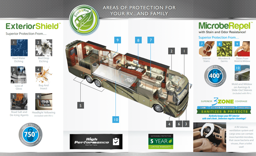 Protect Your RV Duncansville, PA Ansley RV