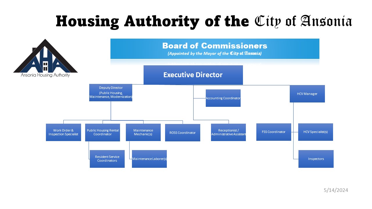 Ansonia Housing Authority