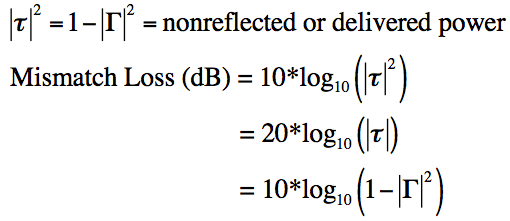 VSWR Calculator