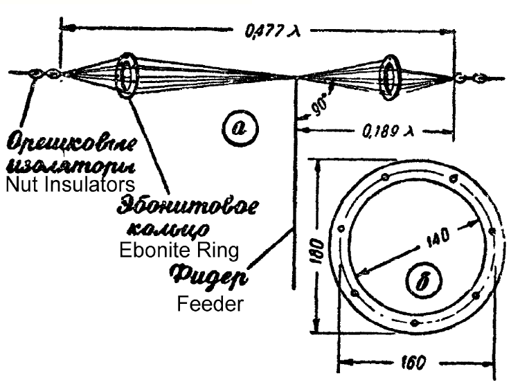 Conical Windom Antenna_p32