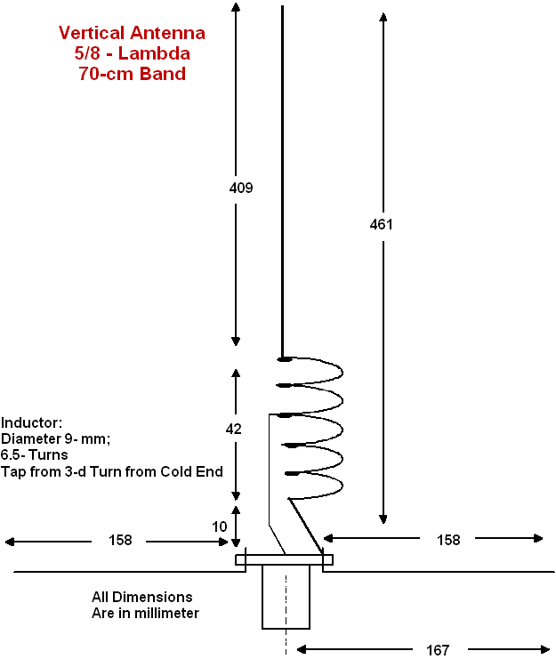 Antenna spacing lambda 4