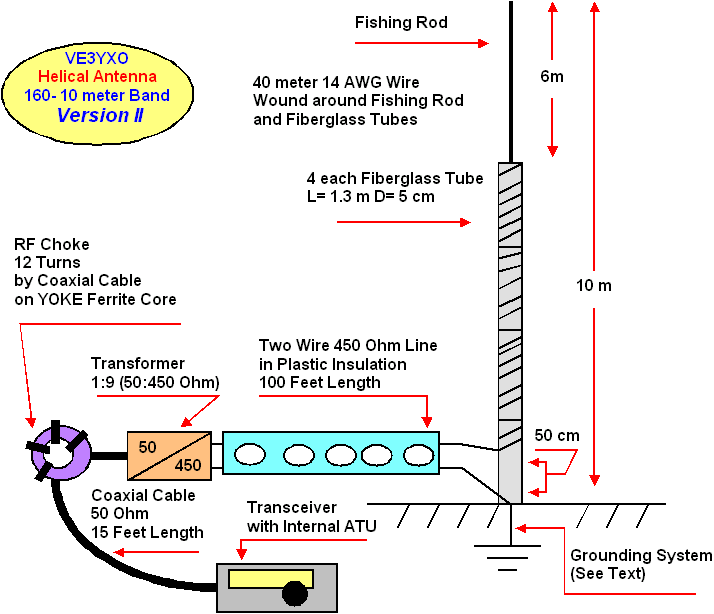 Two Helical Antennas for 160 meter Band p44