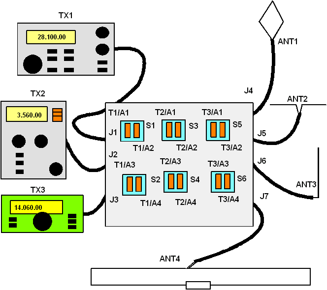 Antenna Switching Units p83