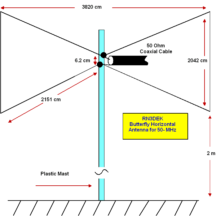 RN3DEK Horizontal Butterfly Antenna for the 50 MHz Band _ p60