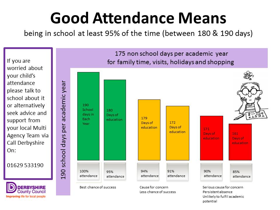 Attendance Anthony Gell School