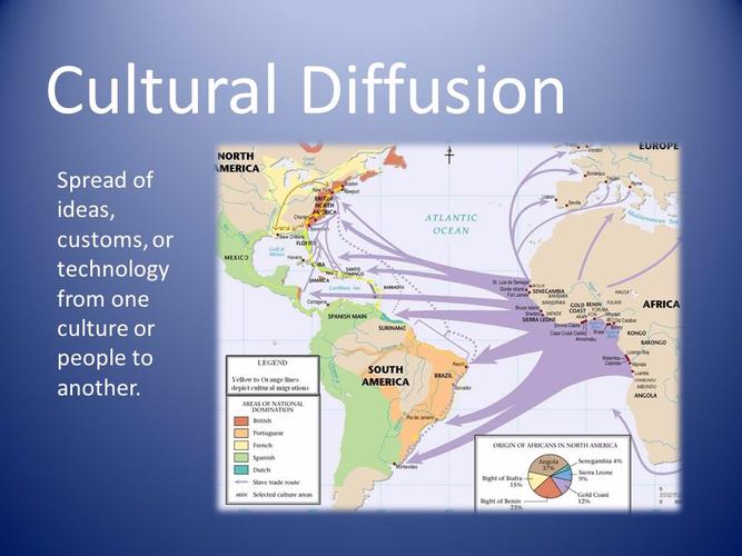 Cultural Diffusion Map