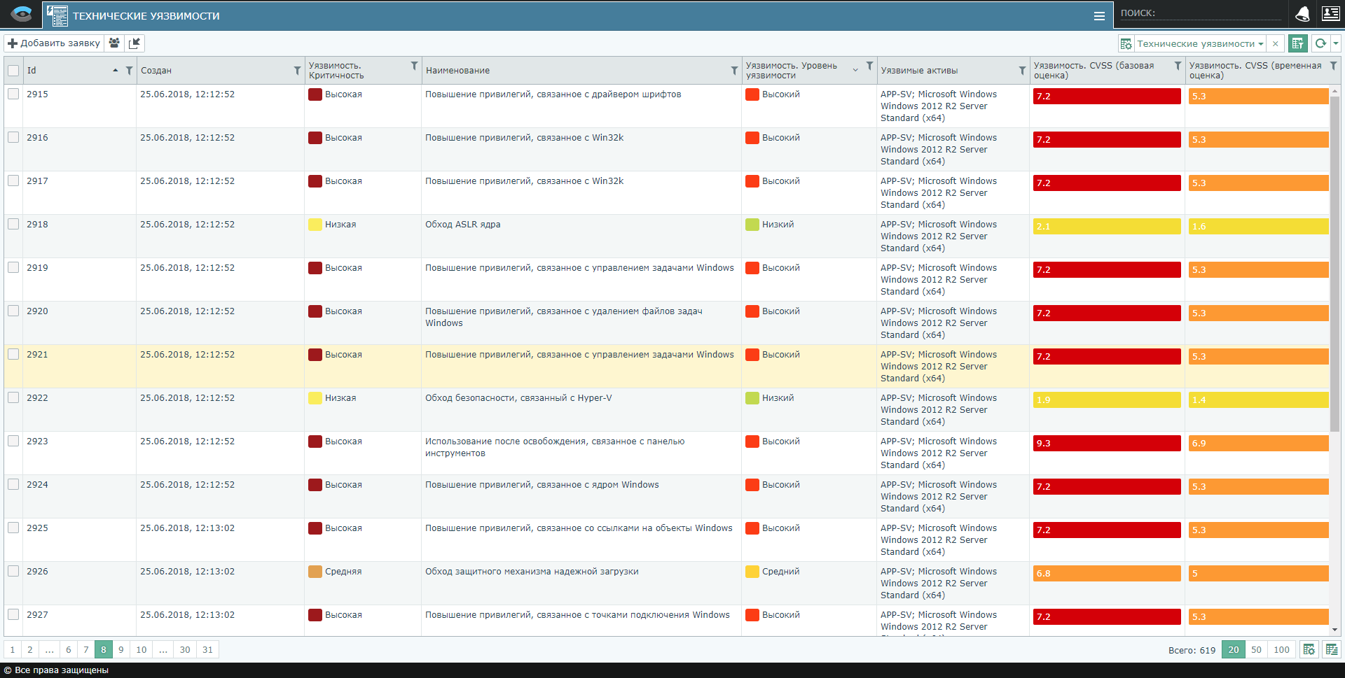 Управление киберрисками с помощью Security Vision Cyber Risk System (CRS)