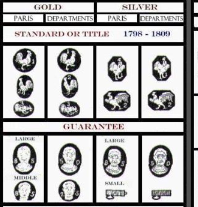 French Gold Hallmark? Antiques Board