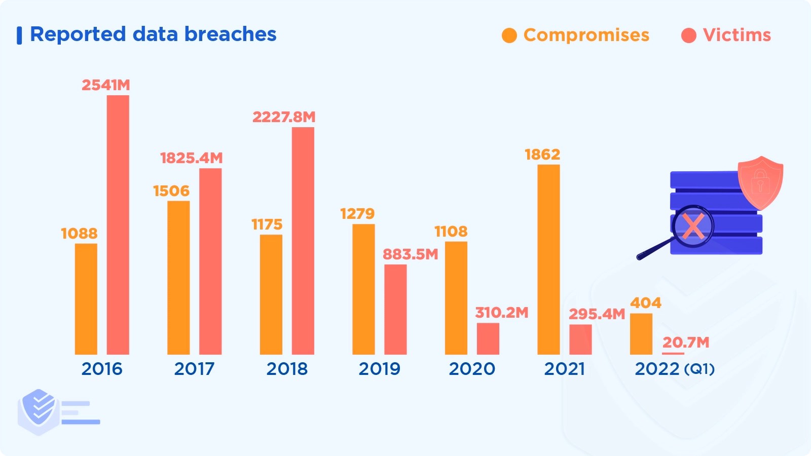 Cybersecurity Statistics The Definitive List [2023]