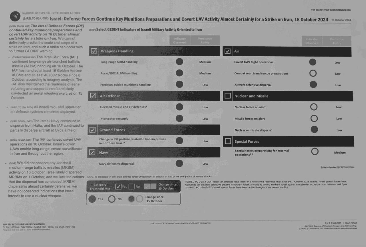 Leaked US Intelligence Documents Outline Israeli Preparations to Strike