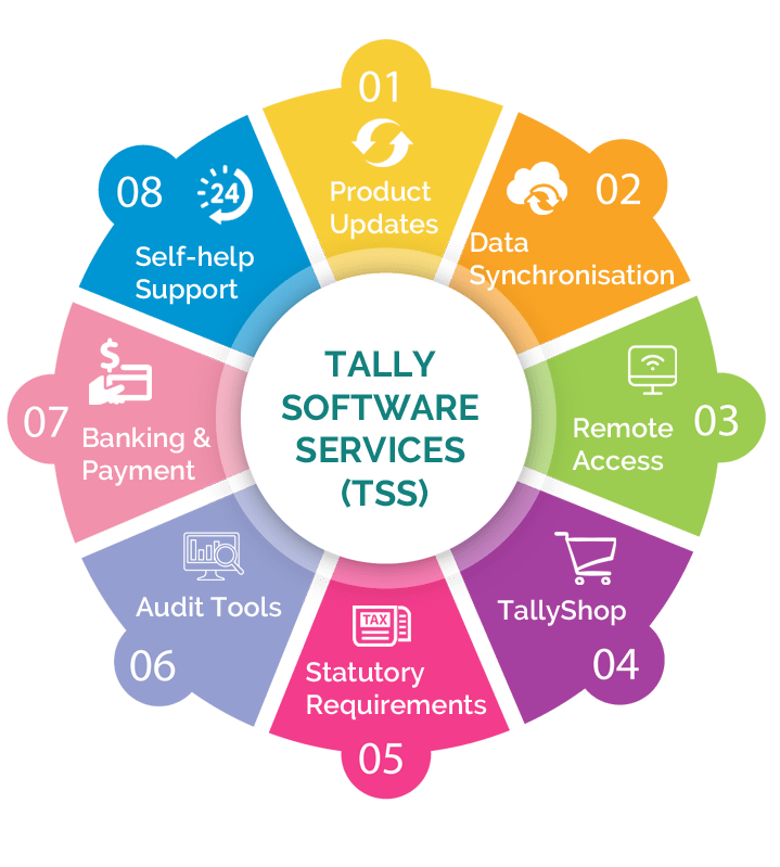 Tally TSS renewal Renew Tally Software Service