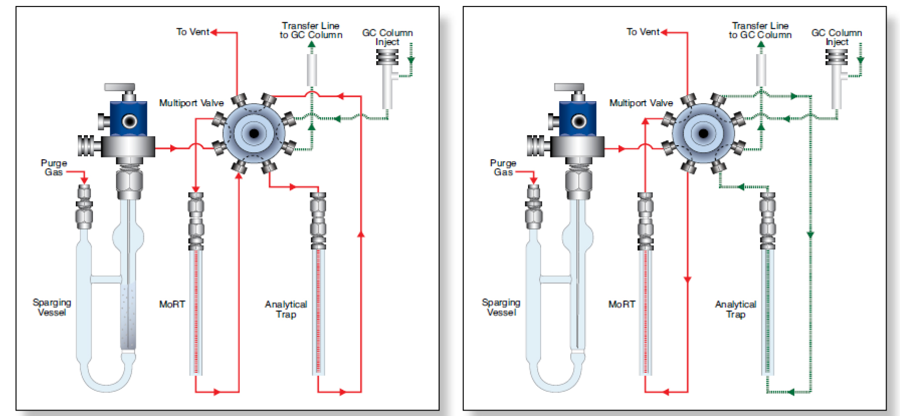 Encon Evolution Purge and Trap Concentrator
