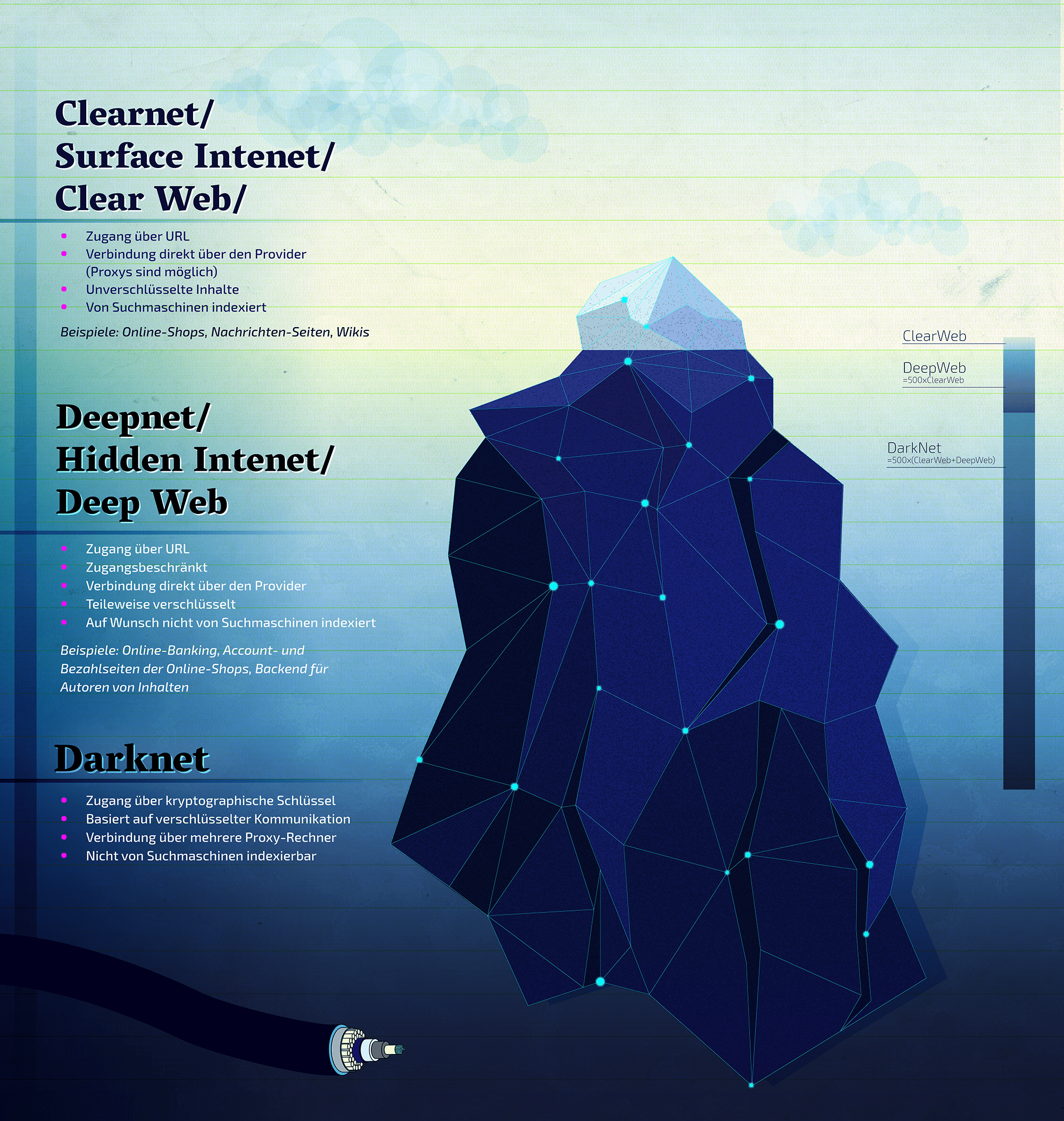 The Markets Dark Markets United Kingdom