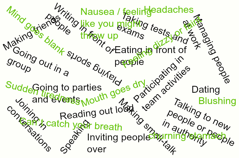 Definition Anxiety What you feel isn't in the dictionary! Anxious Relief