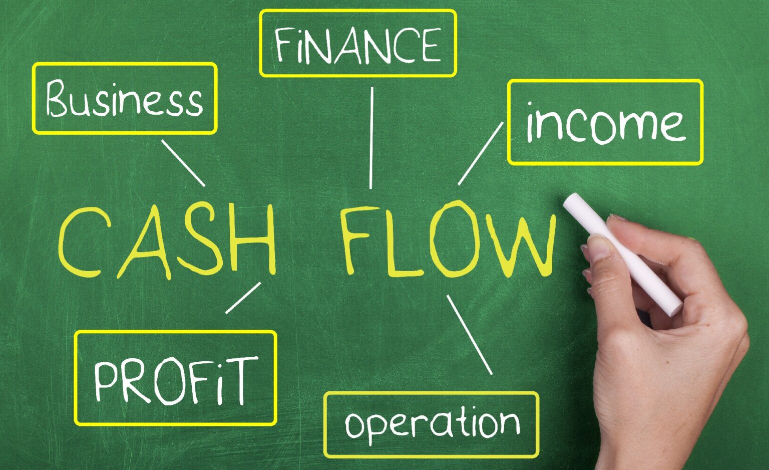 Cashflow The Game and What Matters