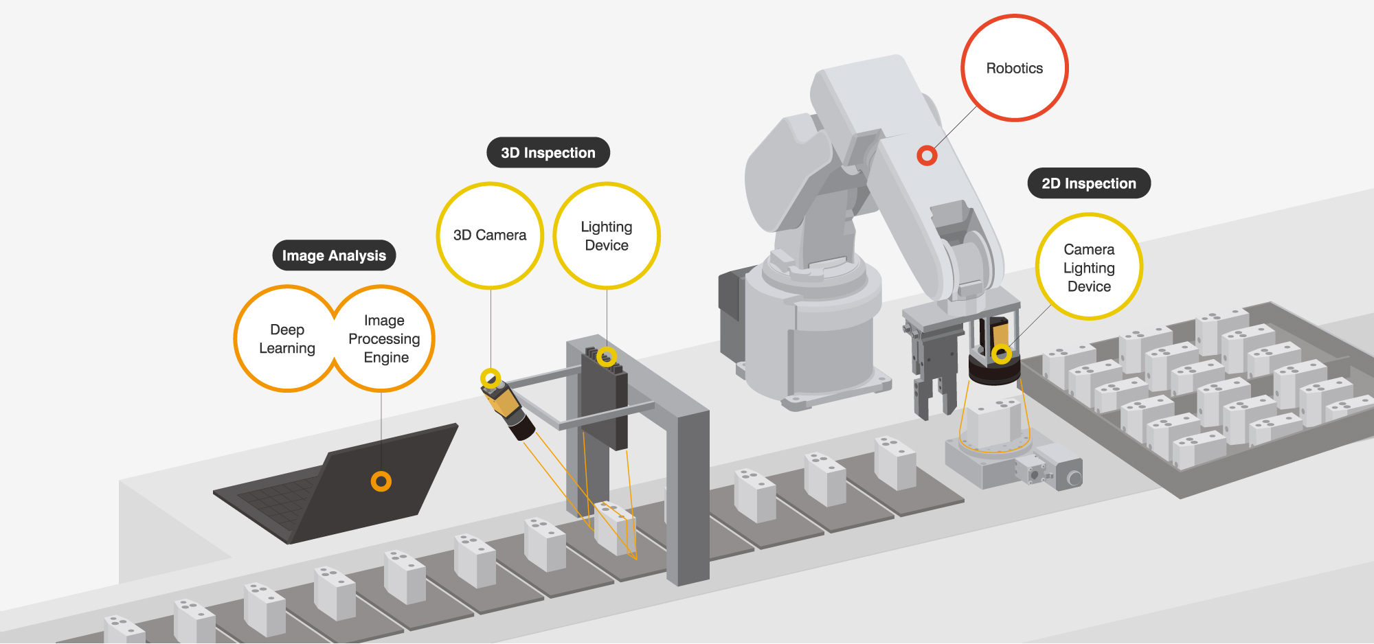 Machine Vision Solution ANY Co., Ltd., a machine vision company