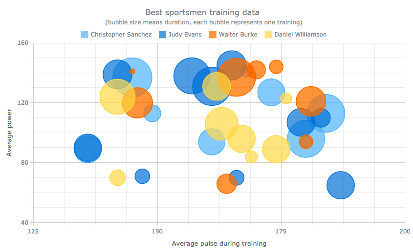 Data Distribution Choose Right Chart Type for Data Visualization (Part 4)