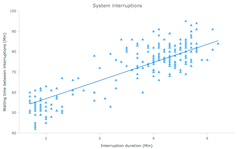 Data Distribution Choose Right Chart Type for Data Visualization (Part 4)