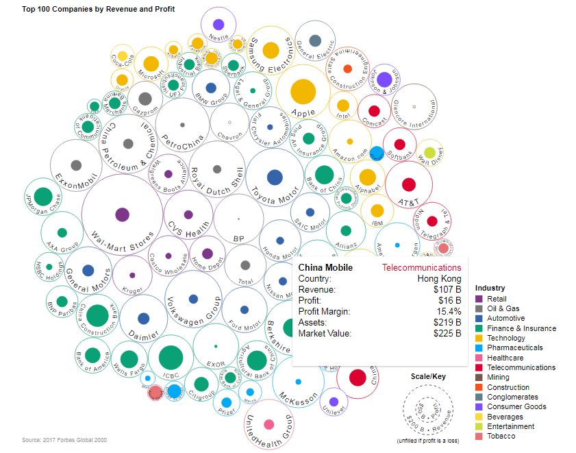 AnyChart Good Data Visualization Examples Worth Checking Out DataViz