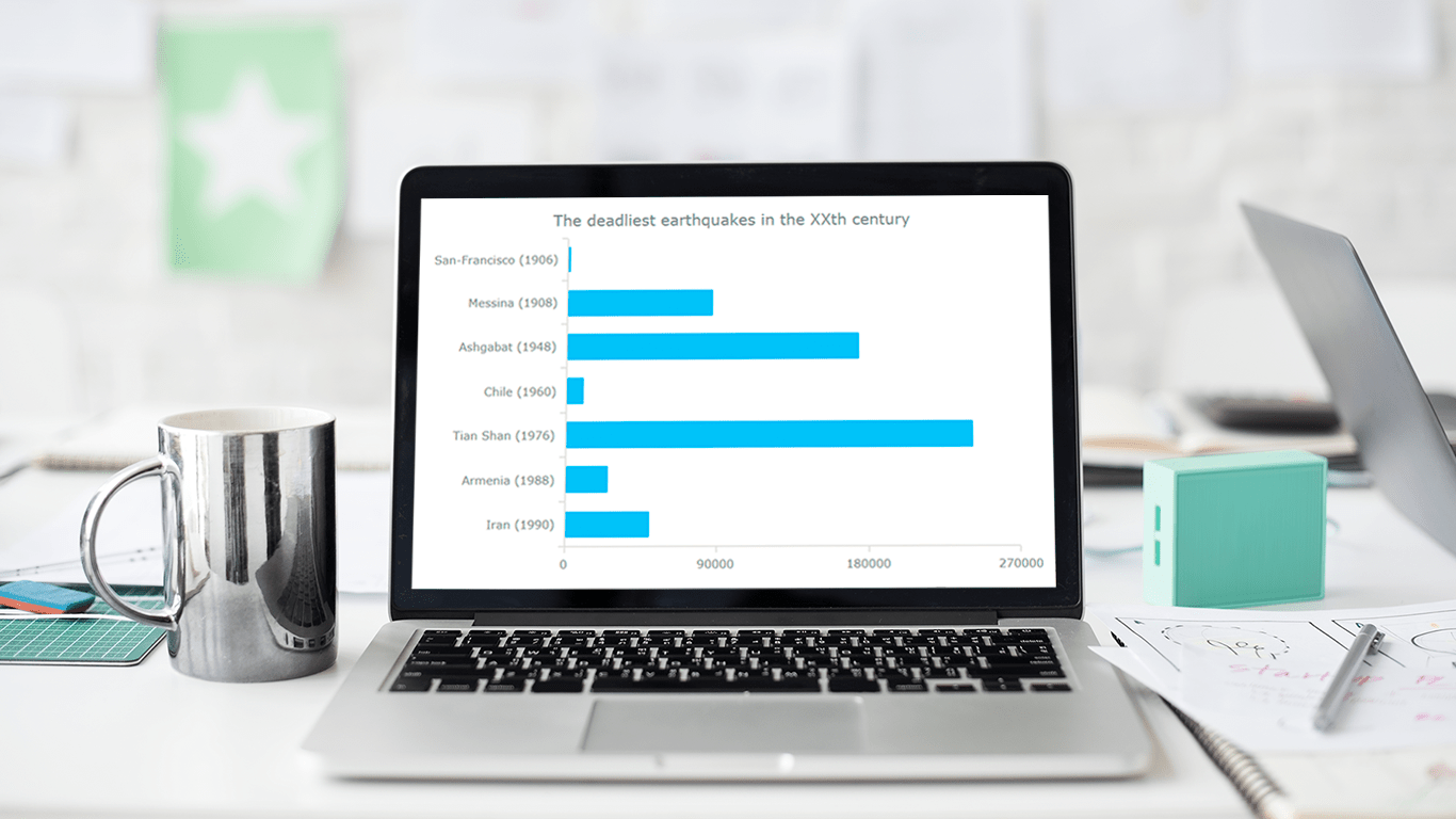 JavaScript Bar Chart How to Create and Customize One
