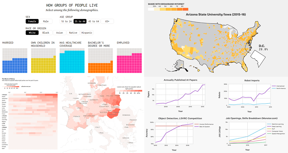 New Cool Data Visualization Works in Recap DataViz Weekly