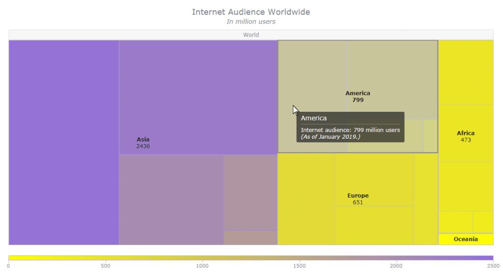 Treemap Chart How to Create and Customize It Using JavaScript