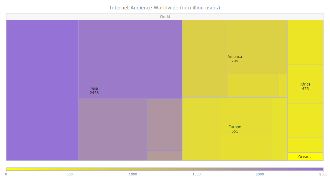 Treemap Chart How to Create and Customize It Using JavaScript
