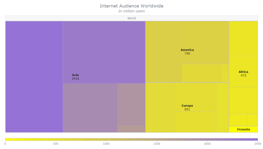 Treemap Chart How to Create and Customize It Using JavaScript