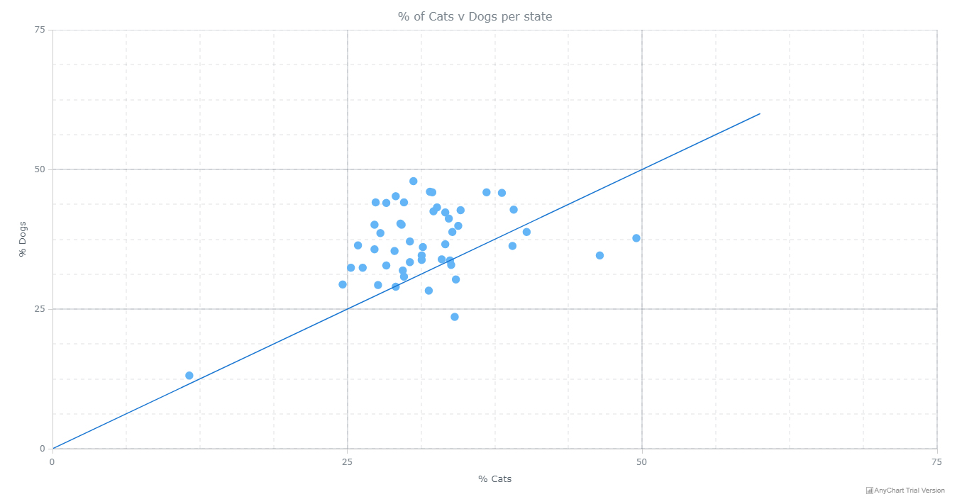 Scatter Plot Module Development JavaScript Charting Tutorial