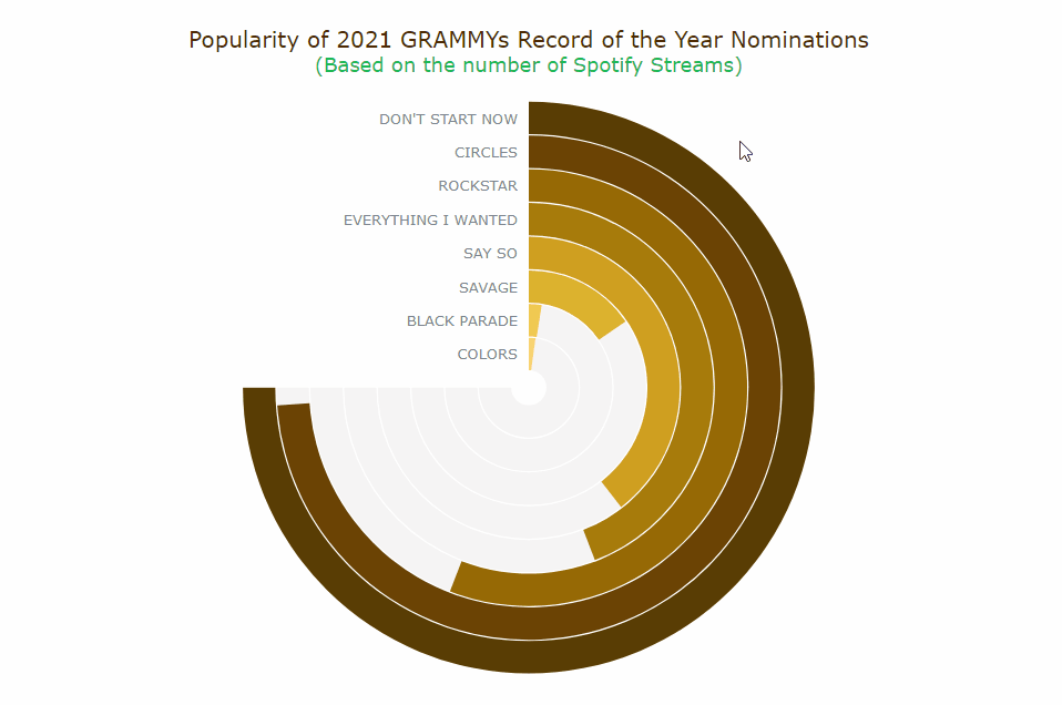 Angular Gauge & How to Create This Data Visualization Using JavaScript