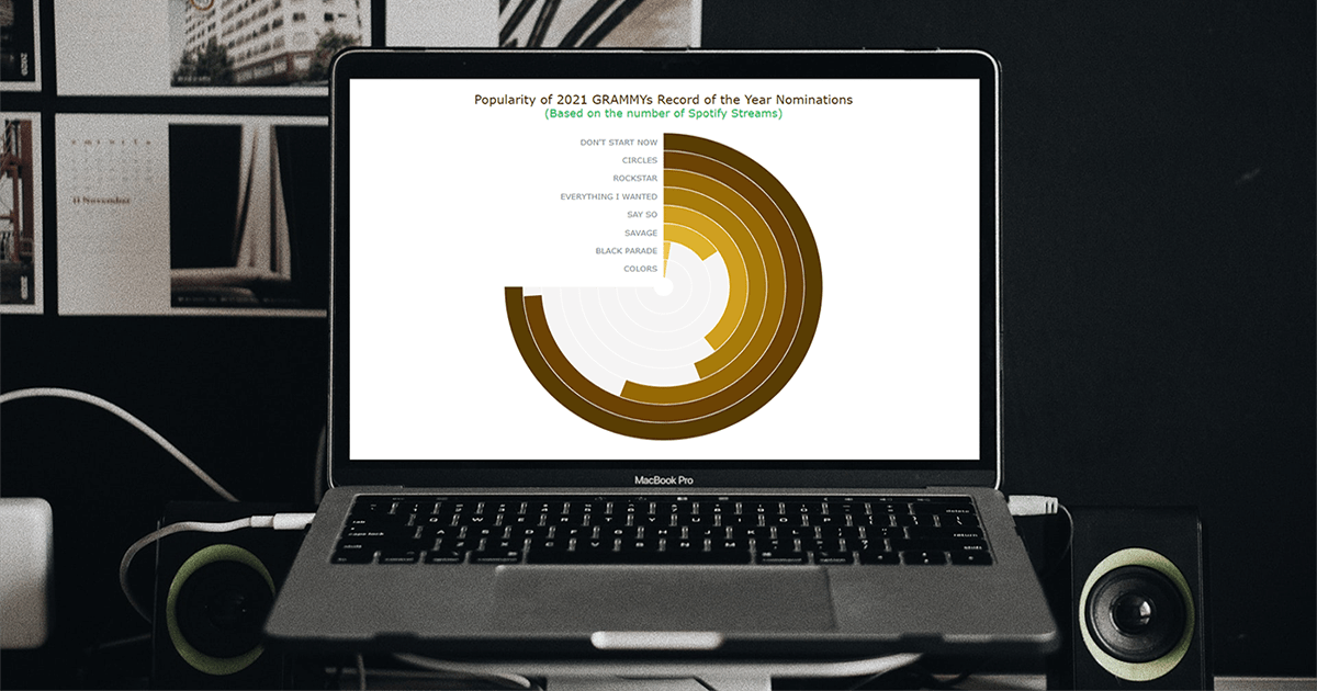 Angular Gauge & How to Create This Data Visualization Using JavaScript