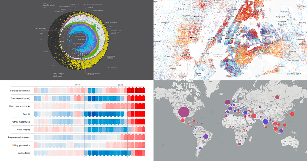Excellent Examples of Data Graphics from Around DataViz Weekly