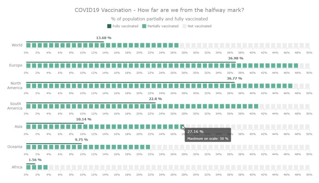 Creating Linear Gauge Chart in JavaScript — Tutorial