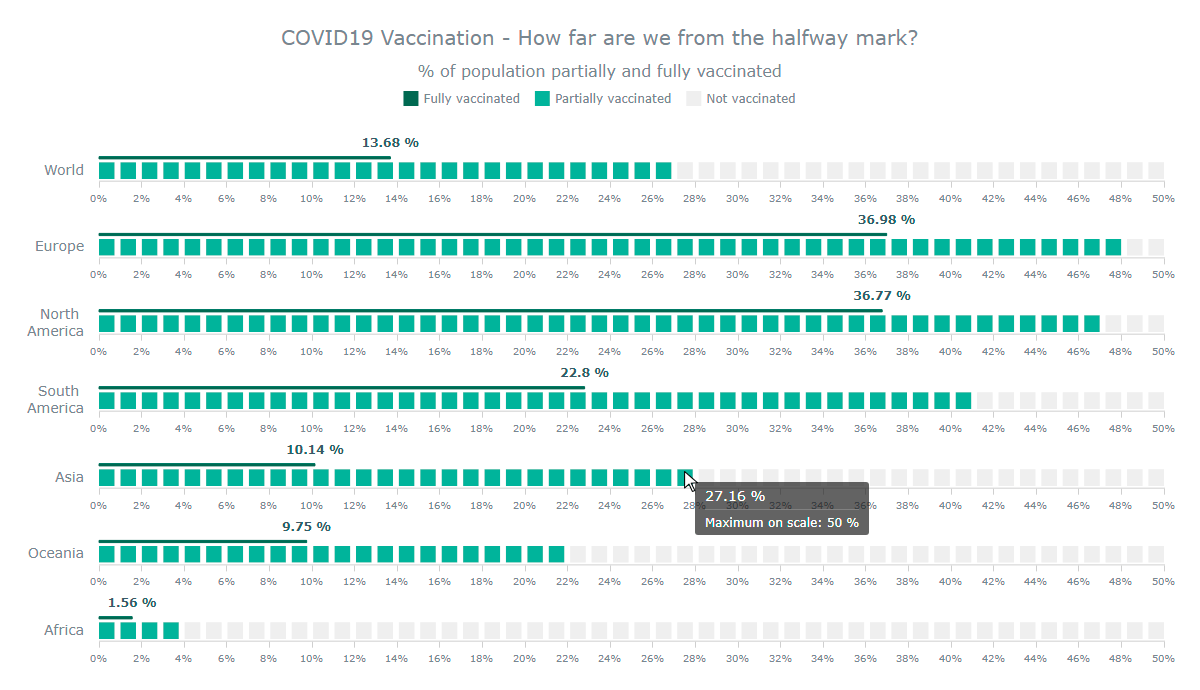 Creating Linear Gauge Chart in JavaScript — Tutorial