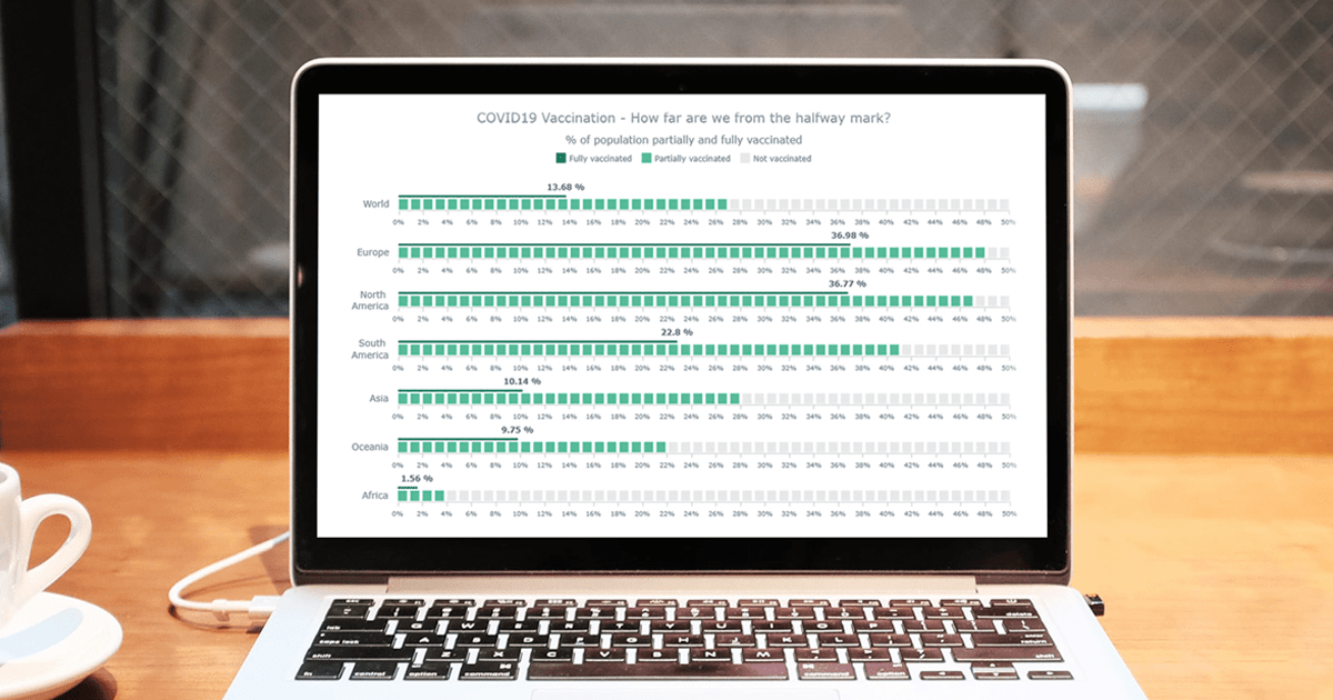 Creating Linear Gauge Chart in JavaScript — Tutorial