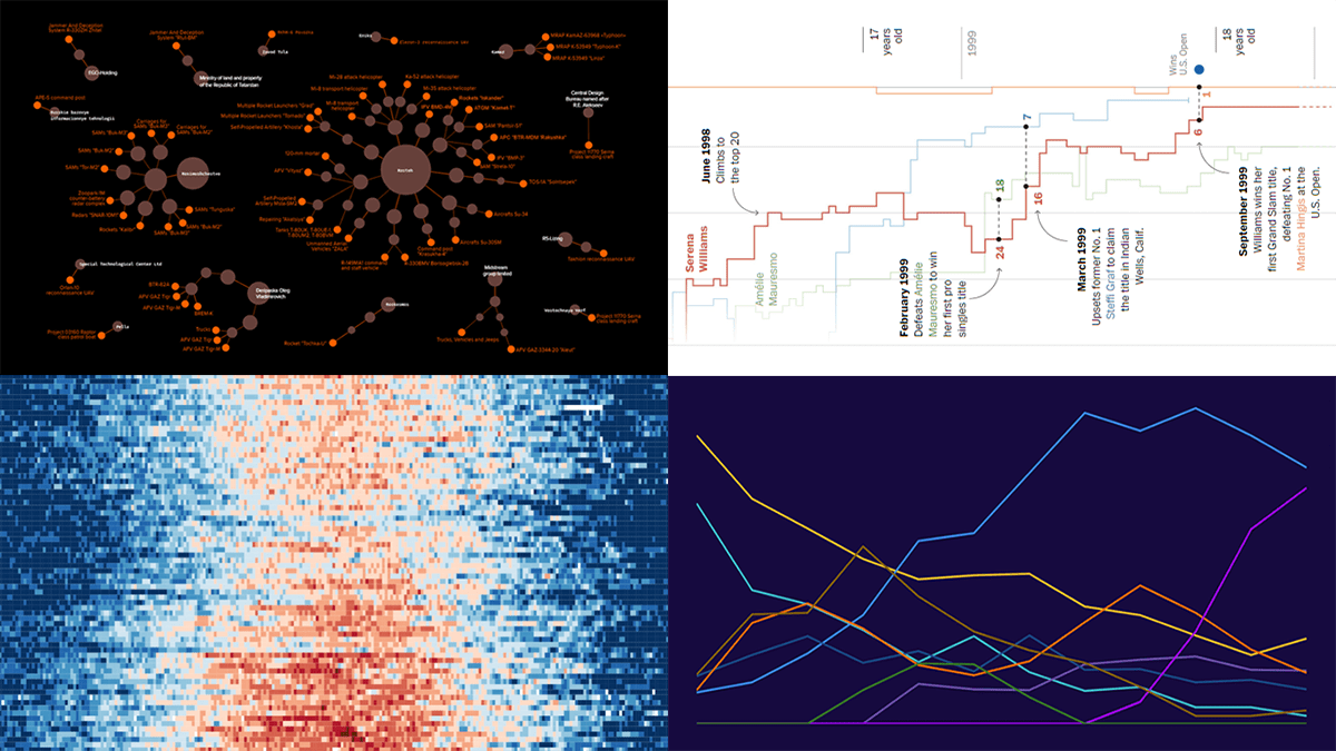 New Examples of Charts Enabling Effective Visual Data Exploration