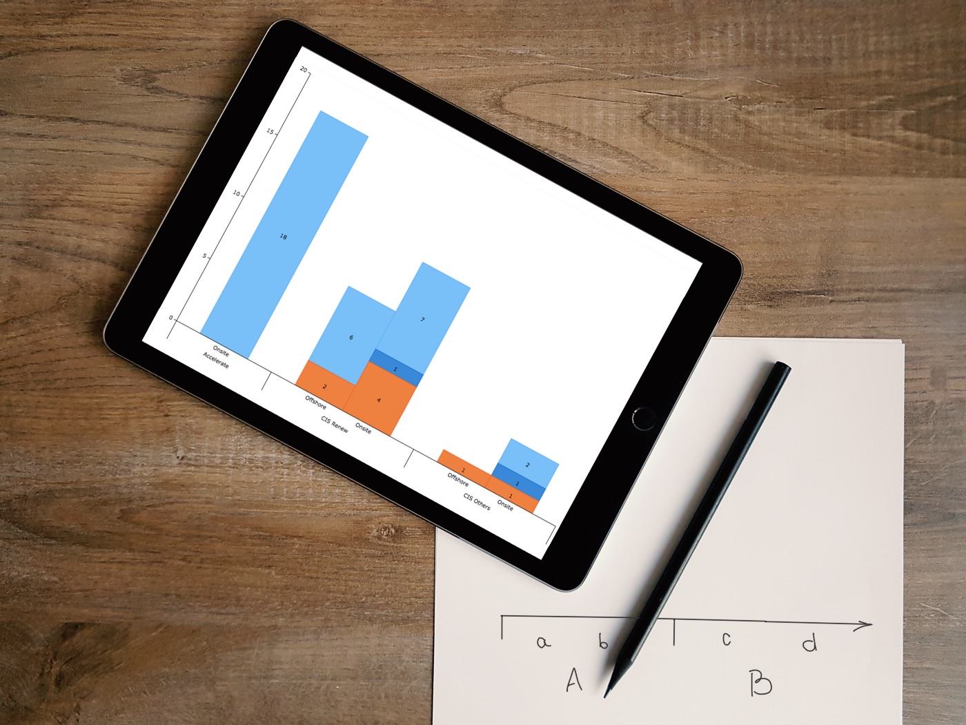 Multilevel Category Axis How to Add It to JS Chart — Challenge AnyChart!