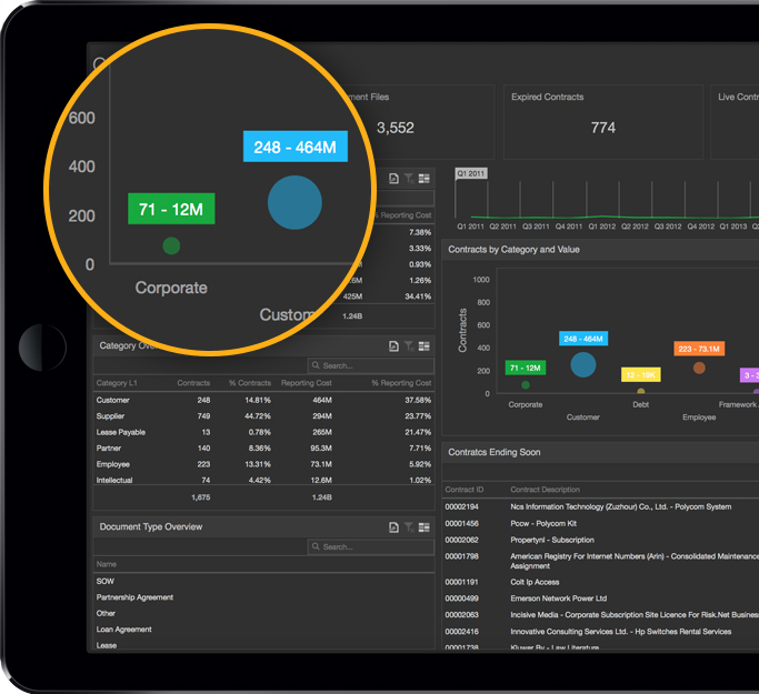 Embedded Analytics & UI Experience AnyData Solutions