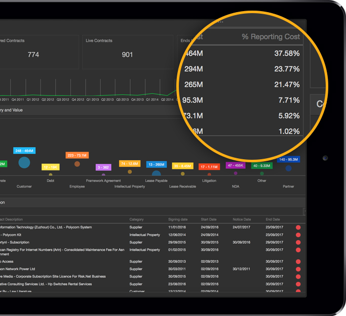 Embedded Analytics AnyData Solutions
